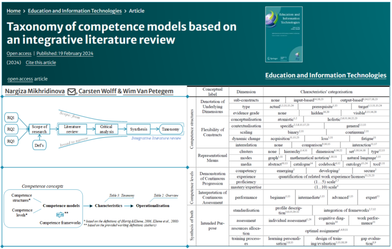 Published Journal Paper “Taxonomy of Competence Models Based on an Integrative Literature Review”